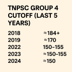 TNPSC Group 4 Cutoff (Last 5 Years)