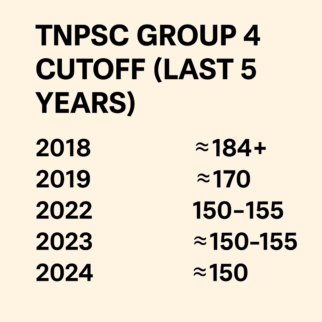 TNPSC Group 4 Cutoff (Last 5 Years)